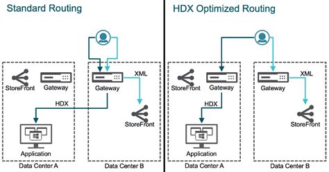 qr.bcapps.org|Citrix Gateway.
